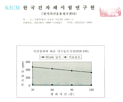 탈취시험